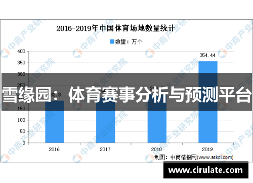 雪缘园：体育赛事分析与预测平台